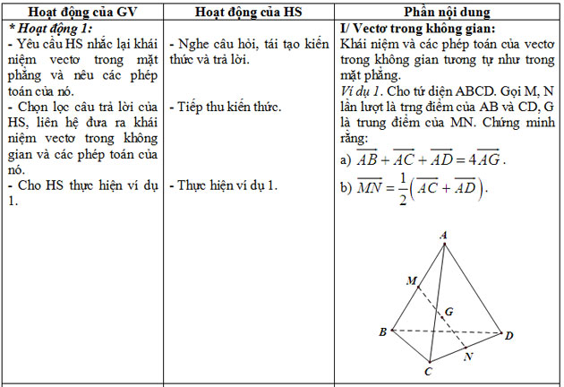 Giáo án điện tử bài Vectơ trong không gian