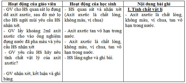 Giáo án Hóa học bài Axit axetic
