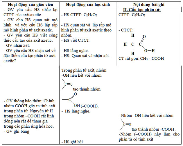 Giáo án Hóa học bài Axit axetic