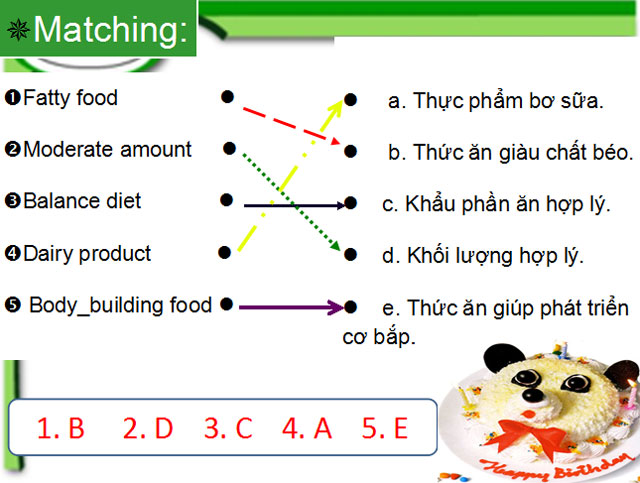 Tiếng Anh 7 unit 12