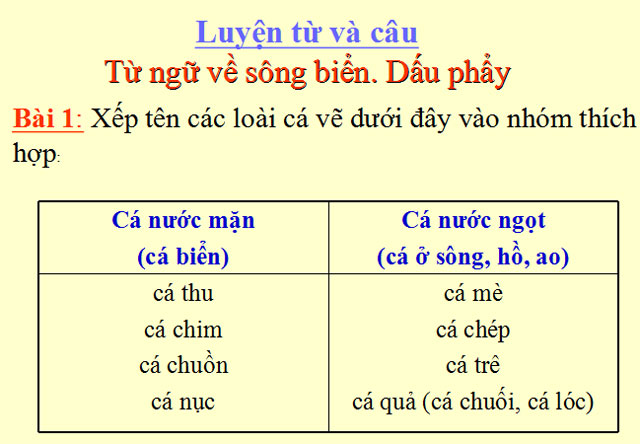 B&agrave;i giảng Tiếng Việt 2