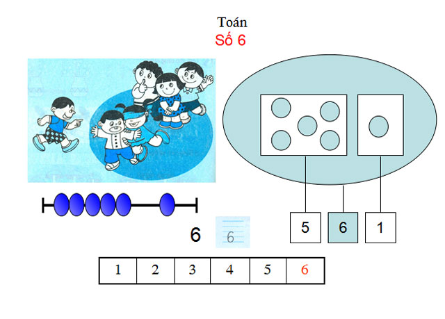 Bài giảng Toán 1 Bài số 6 Bài giảng Toán 1