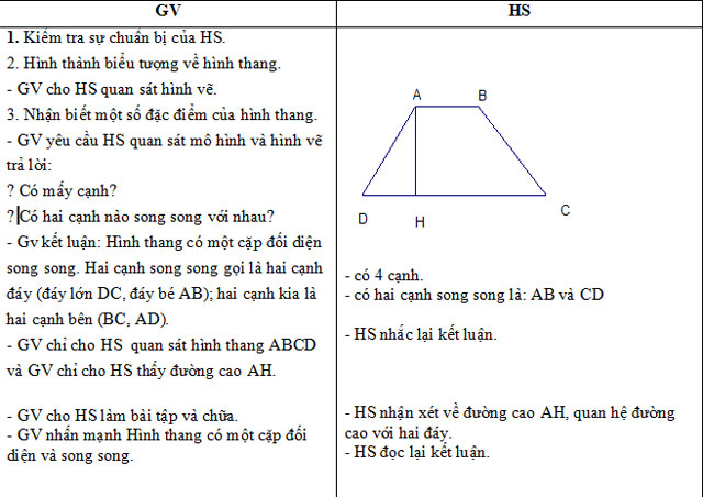 Giáo án Hình thang Toán 5 Giáo án Hình thang