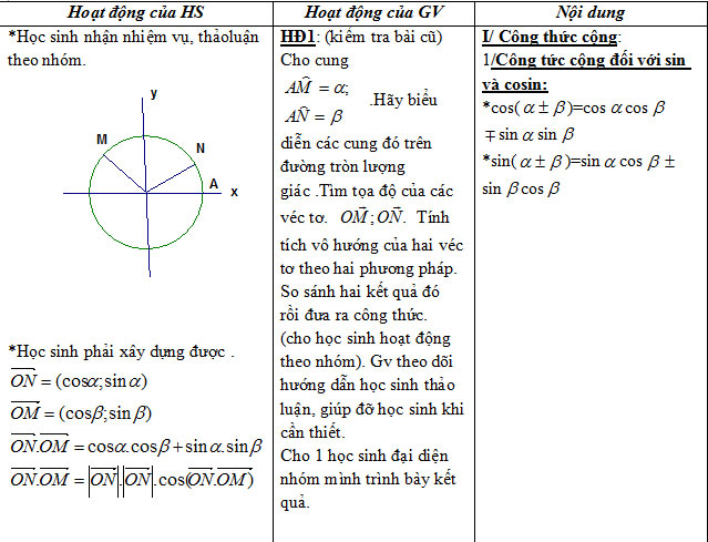 Giáo án bài Công thức lượng giác Đại số 10 Công thức lượng giác Đại số 10