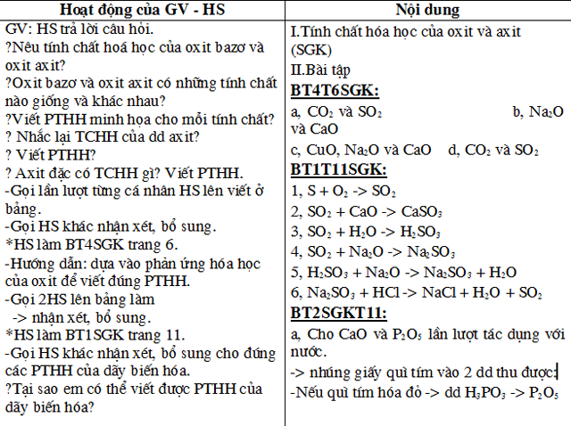 Giáo án dạy thêm Hóa học 9 Giáo án dạy thêm Hóa 9