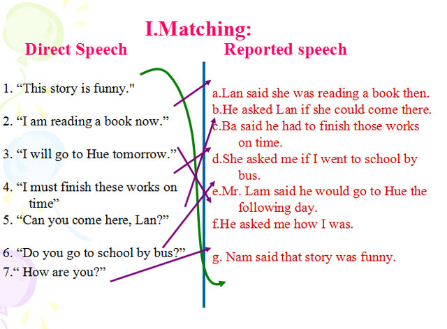 Tiếng Anh 9 Unit 4