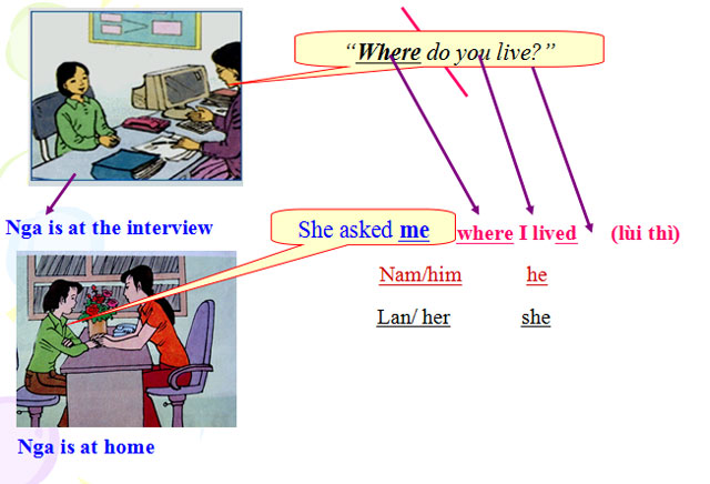 Bài giảng Tiếng Anh 9