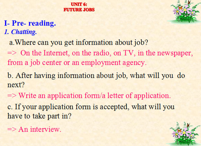 Tiếng Anh 12 unit 6 