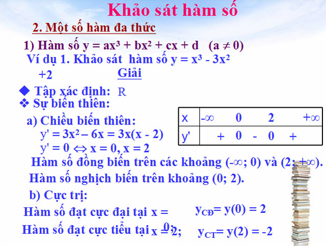 Bài giảng Khảo sát sự biến thiên và vẽ đồ thị hàm số Giải tích 12 Bài giảng Giải tích 12