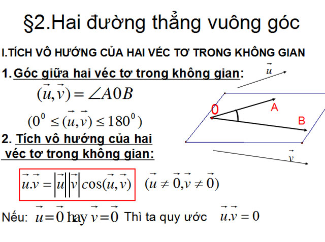 Hai đường thẳng vuông góc