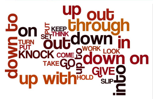 Ngữ pháp Tiếng Anh