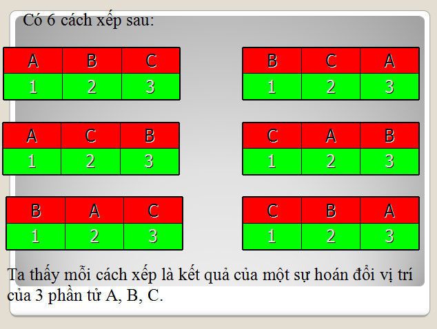 Bài giảng Đại số 11
