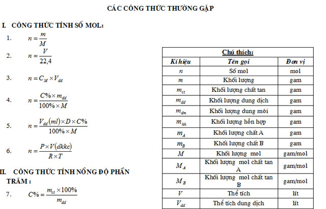bồi dưỡng Học sinh giỏi Hóa 8
