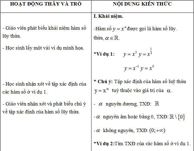  Hàm số lũy thừa Giải tích 12 