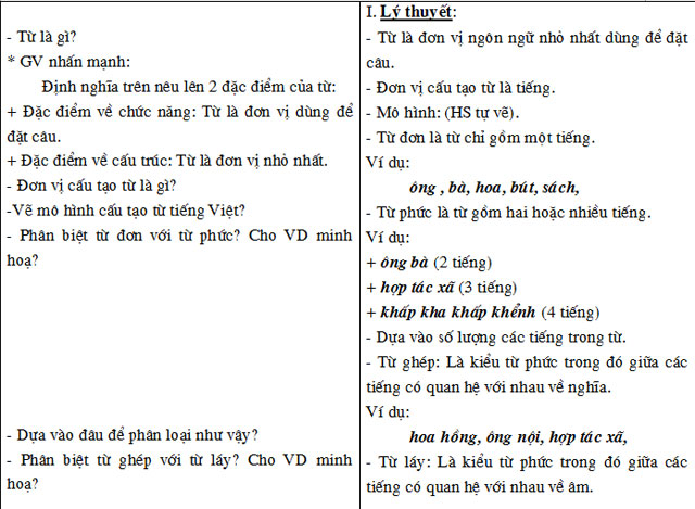 Giáo án Ngữ văn 6