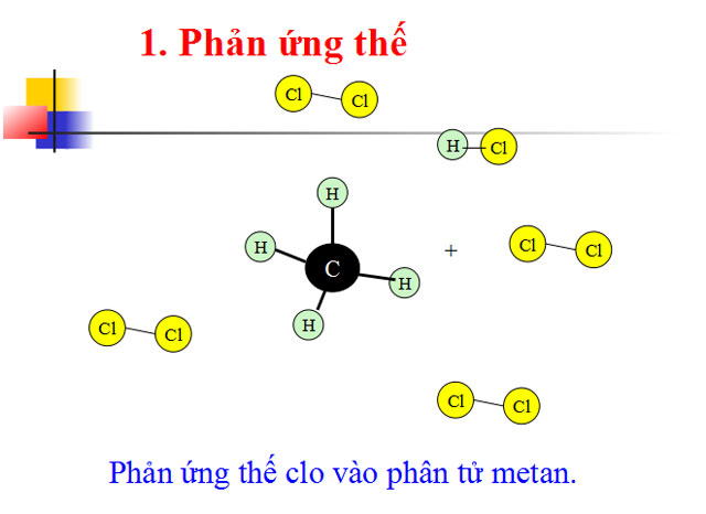 Bài giảng Ankan Hóa học 11 Bài giảng Hóa học 11
