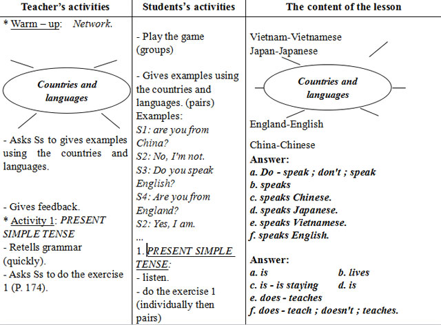 giáo án Tiếng anh 7 