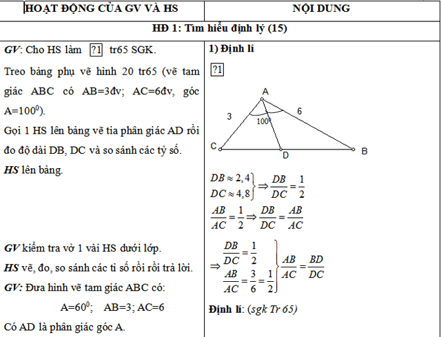  Tính chất đường phân giác của tam giác Hình học 8
