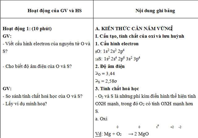 Giáo án Luyện tập oxi và lưu huỳnh Hóa học 10 Luyện tập oxi và lưu huỳnh Hóa học 10