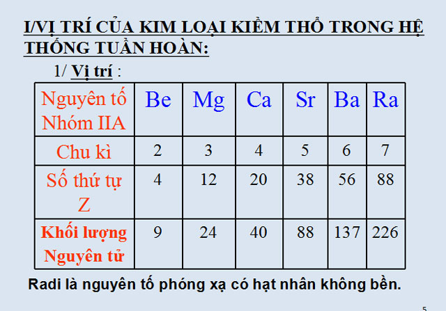 Bài giảng Kim loại kiềm thổ hợp chất quan trọng của kim loại kiềm thổ