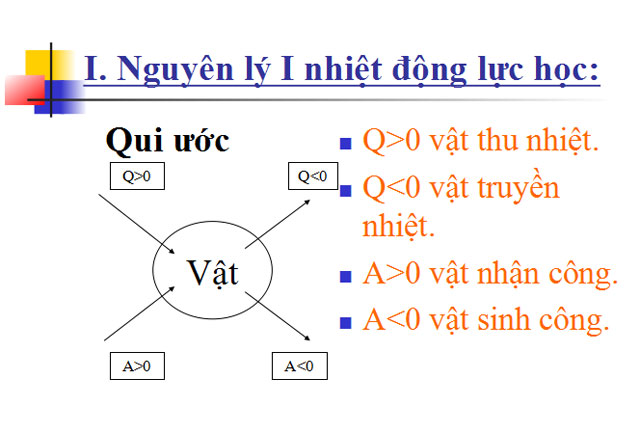 Các nguyên lí của nhiệt động lực học