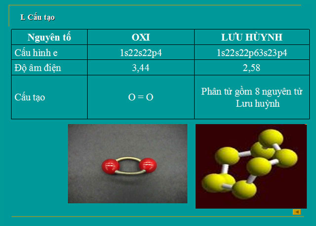 Bài giảng Hóa Học 10 