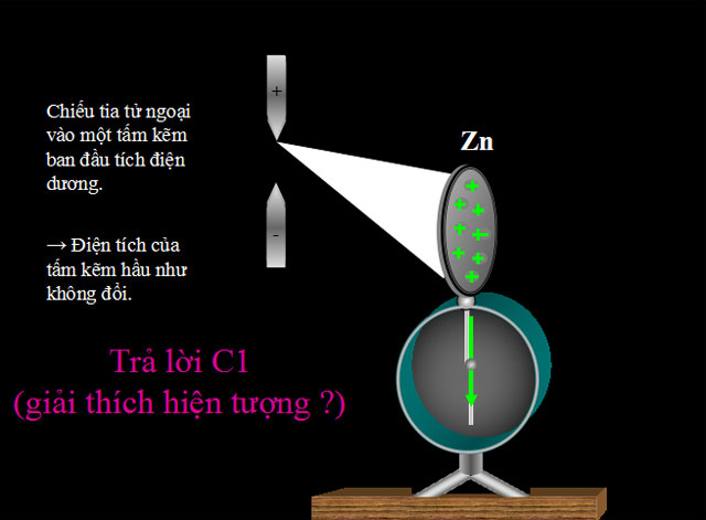 Bài giảng vật lý 12