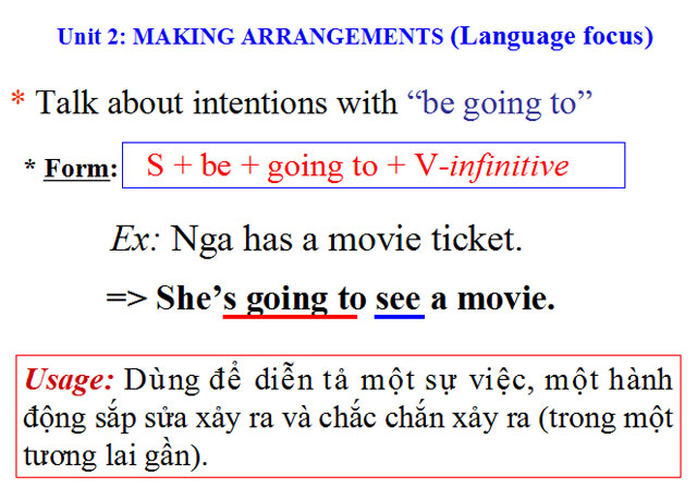  Tiếng Anh 8 Unit 2