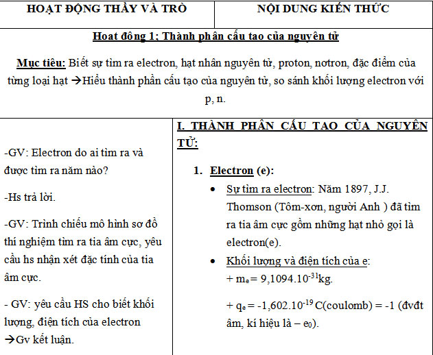  Thành phần nguyên tử