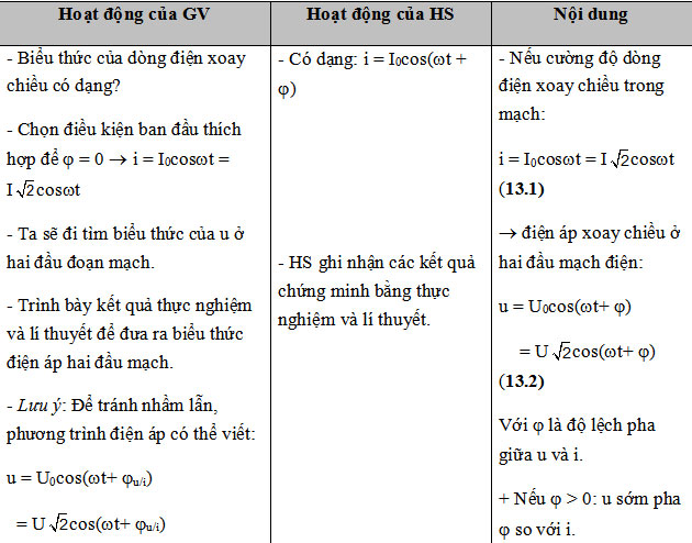 Giáo án Các mạch điện xoay chiều Vật lý 12 Các mạch điện xoay chiều Vật lý 12