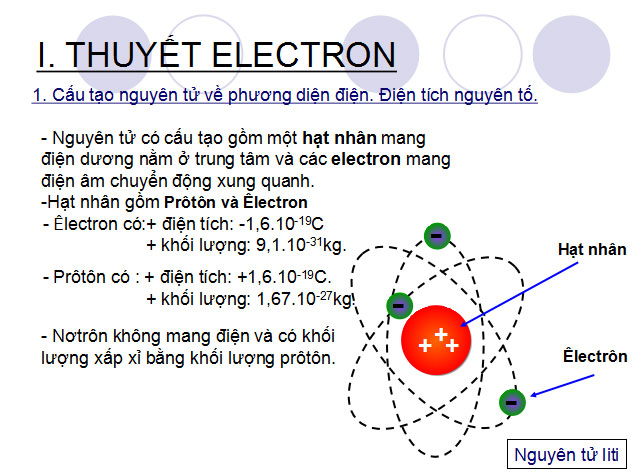 Bài giảng Vật lý 11 