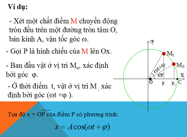 Bài giảng Vật lý 12 bài 1
