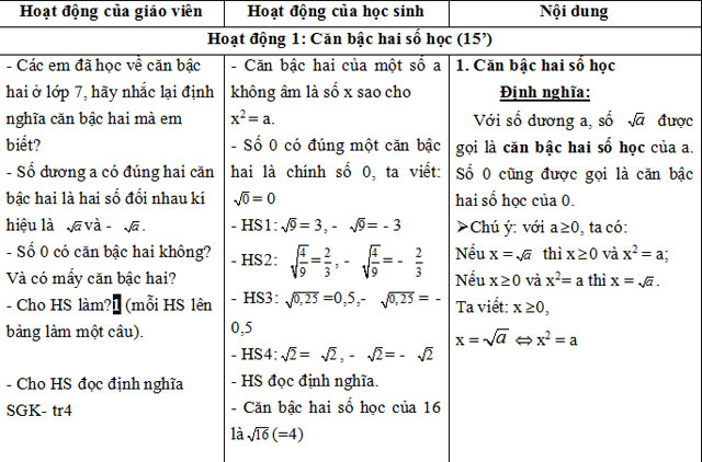Giáo án Đại số 9 Bài 1: Căn bậc hai 