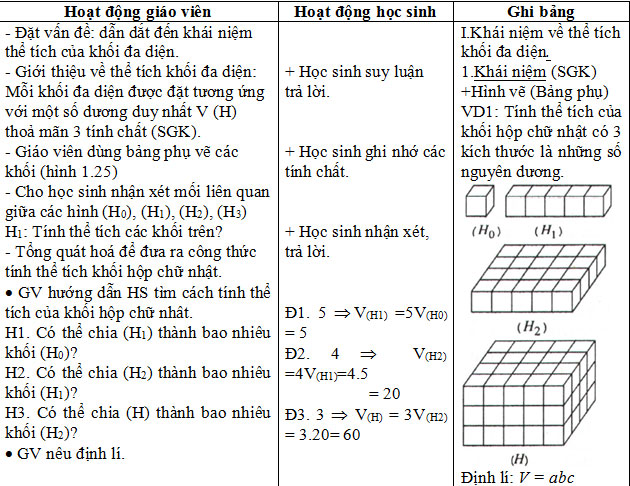 Khái niệm về thể tích của khối đa diện Giáo án Hình học 12 bài 3