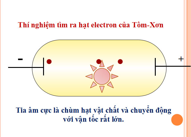 Thành phần nguyên tử Bài giảng Hóa học 10 bài 1