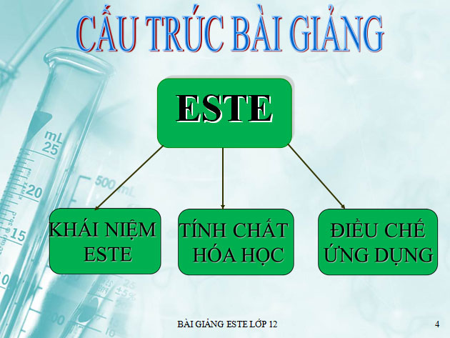 Bài giảng Hóa học 12 bài 1: Este Hóa học 12 bài 1: Este