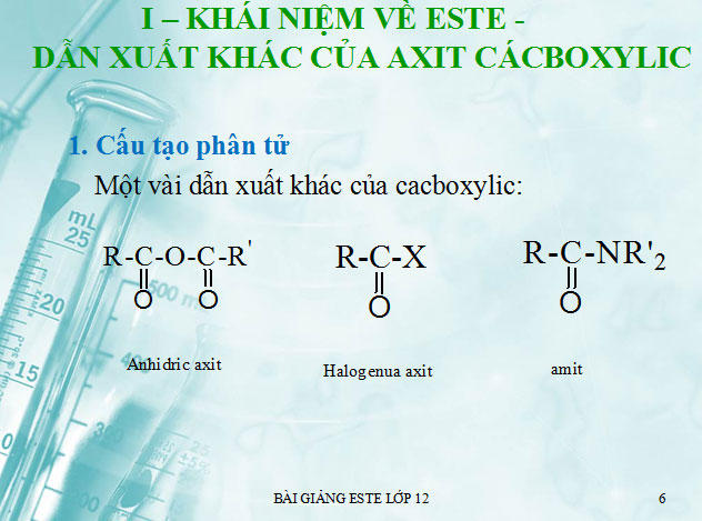 Bài giảng Hóa học 12 bài 1: Este Bài giảng Hóa học 12