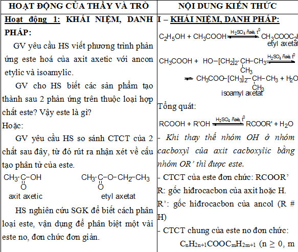 Giáo án Hóa học 12 bài 1: Este Hóa học 12 bài 1: Este