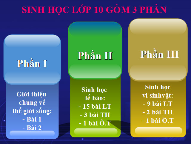 Bài giảng Sinh học 10 bài 1