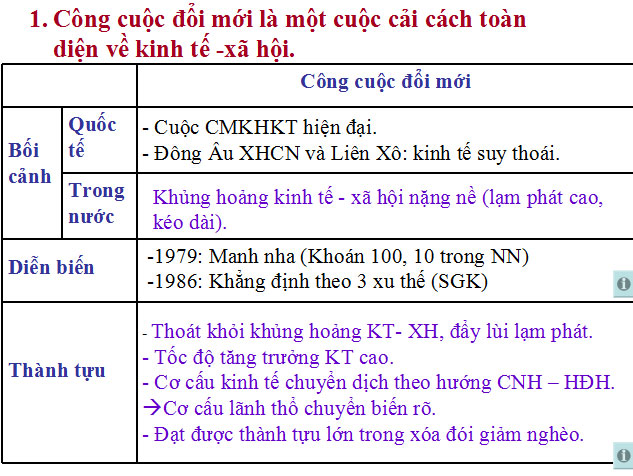 Việt Nam trên đường đổi mới và hội nhập Bài giảng Địa lý 12