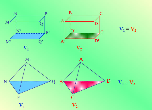 Khái niệm về thể tích của khối đa diện Bài giảng Hình học 12 Bài 3
