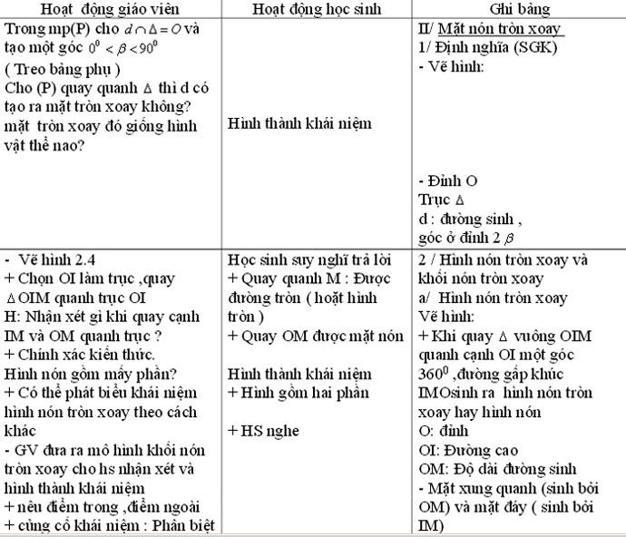 Giáo án Hình học 12 chương 2 bài 1: Khái niệm về mặt tròn xoay