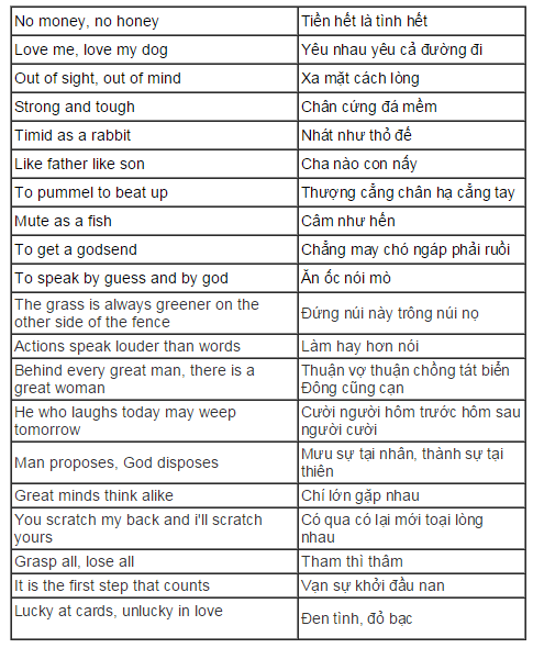 Thành ngứ tiếng Anh