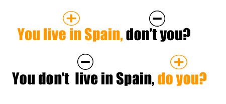 Ngữ pháp Tiếng Anh cơ bản