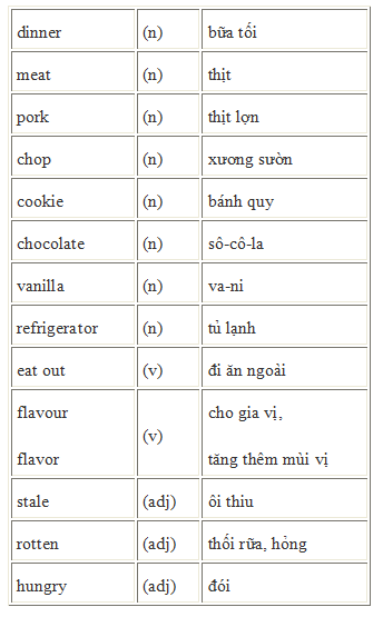 Bài nghe tiếng Anh