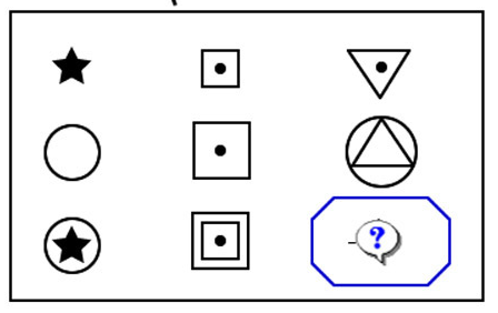 Câu hỏi IQ dành cho trẻ em