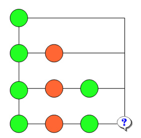 Câu hỏi IQ dành cho trẻ em