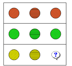 Câu hỏi IQ dành cho trẻ em
