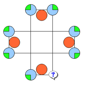 Câu hỏi IQ dành cho trẻ em