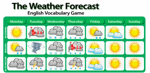 Học từ vựng tiếng Anh theo chủ đề